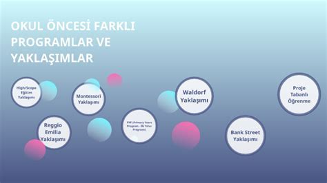 Çocukların Öğrenme Stillerine Göre Eğitim Yöntemleri